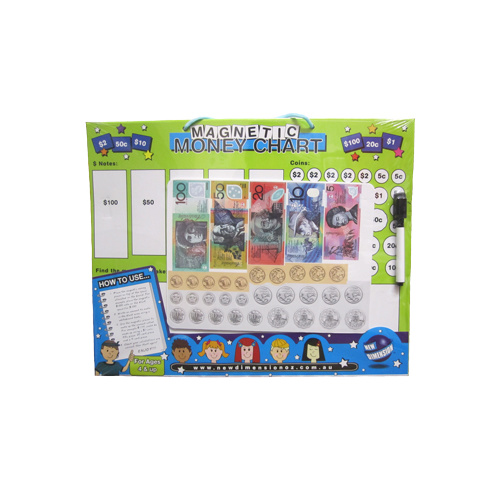Magnetic Money Chart by New Dimension