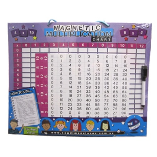 Magnetic Multiplication Chart